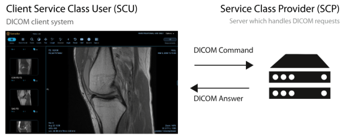 kftech Dicom Test Tool