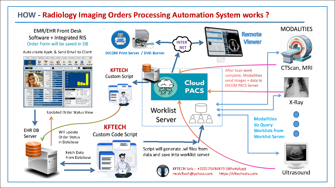 radiology imaging orders processing automation solution